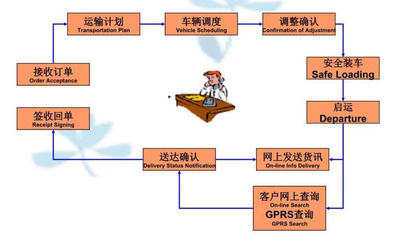 吴江震泽直达澄江物流公司,震泽到澄江物流专线