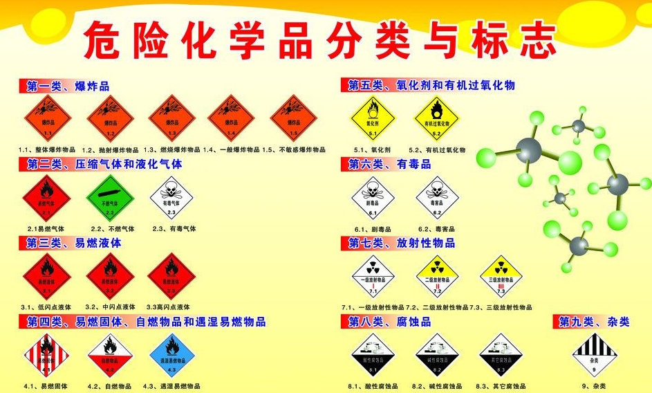 上海到澄江危险品运输